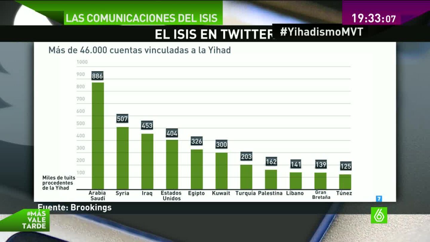 Las comunicaciones de ISIS