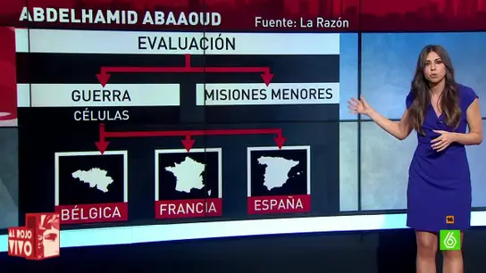 ¿Existe una relaicón entre Abaaoud y España? ¿Existe una relaicón entre Abaaoud y España?