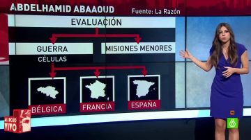 ¿Existe una relaicón entre Abaaoud y España?