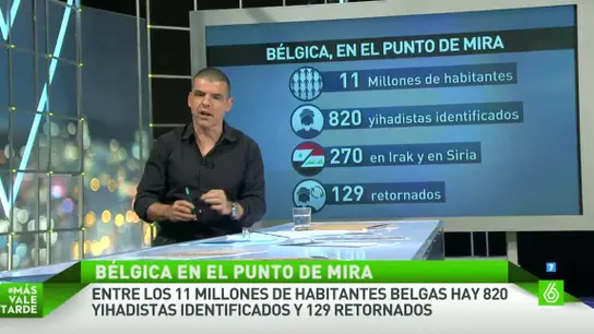Bélgica, en el punto de mira Bélgica, en el punto de mira