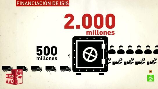 &iquest;c&oacute;mo se financia el Daesh?