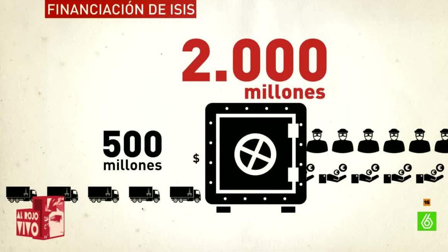 &iquest;c&oacute;mo se financia el Daesh?