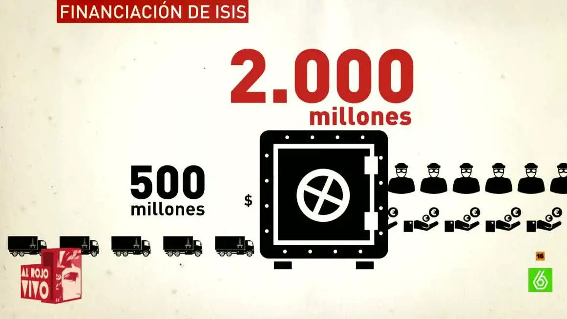 ¿cómo se financia el Daesh?