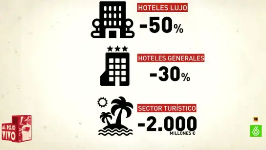 Consecuencias económicas de los atentados Consecuencias económicas de los atentados