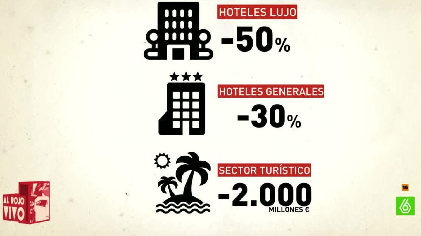 Consecuencias econ&oacute;micas de los atentados