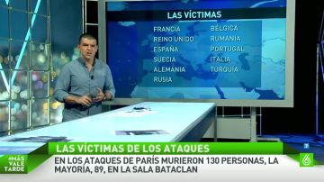 ¿Cómo eran las víctimas de la masacre de París?