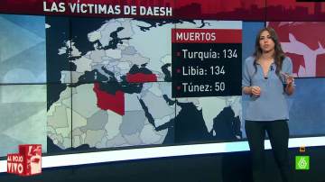 Las víctimas de Daesh