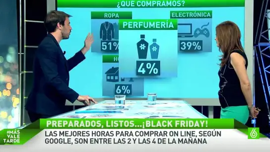 Datos del Black Friday Datos del Black Friday