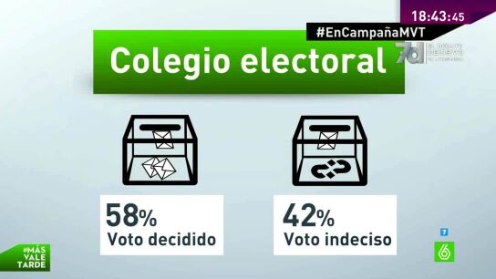 Voto indeciso