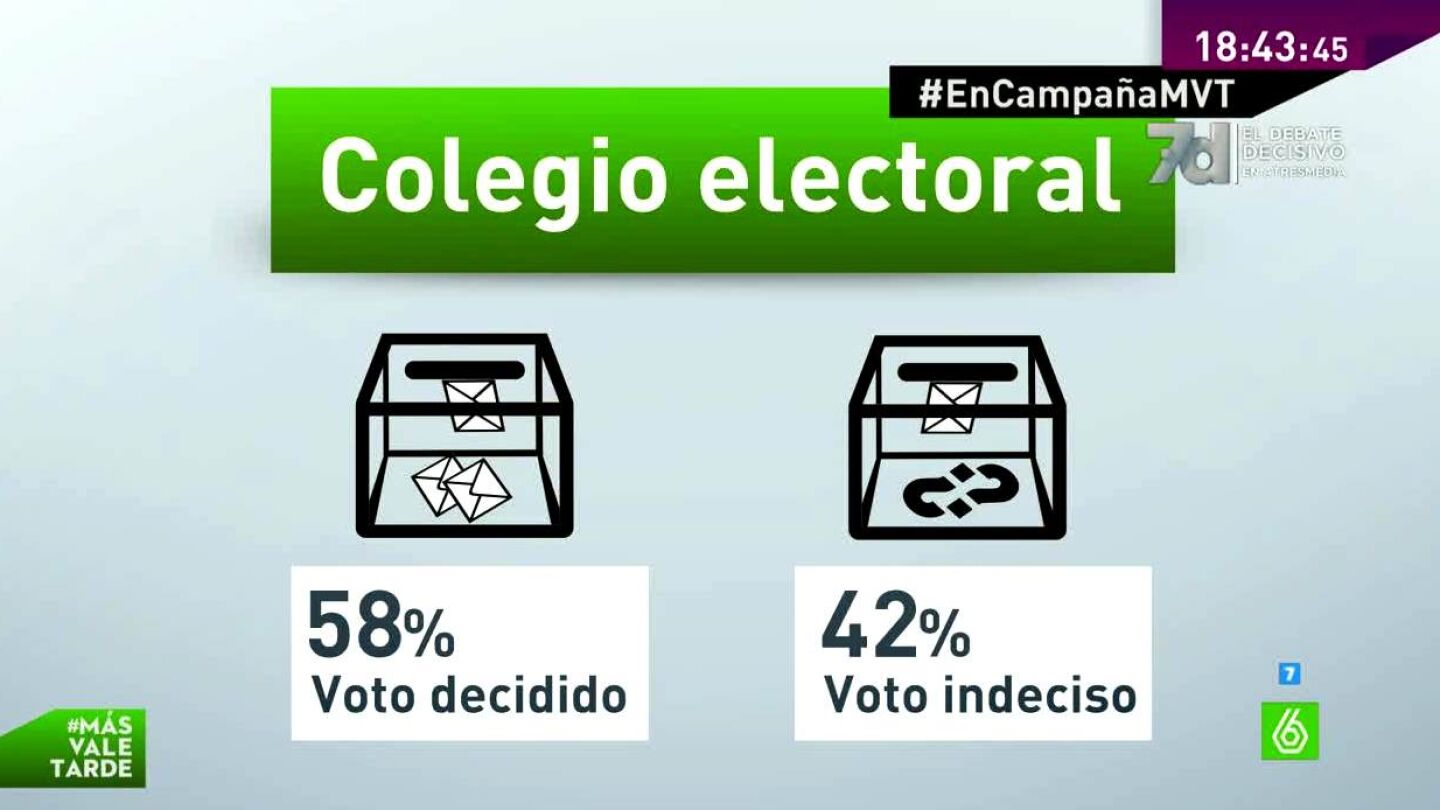 Voto indeciso