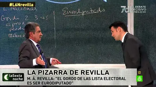 Miguel Ángel Revilla: "Me colé en el Parlamento Europeo con un carné falso de periodista" Miguel Ángel Revilla: "Me colé en el Parlamento Europeo con un carné falso de periodista"