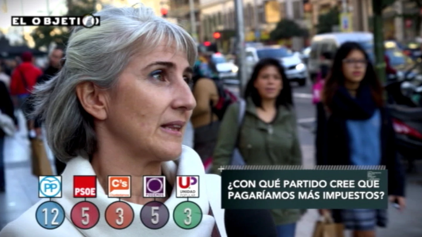 ¿Con qué partido crees que pagaríamos más impuestos? ¿Con qué partido crees que pagaríamos más impuestos?