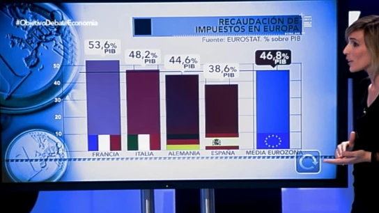 Natalia Hernández, sobre la recaudación de impuestos Natalia Hernández, sobre la recaudación de impuestos