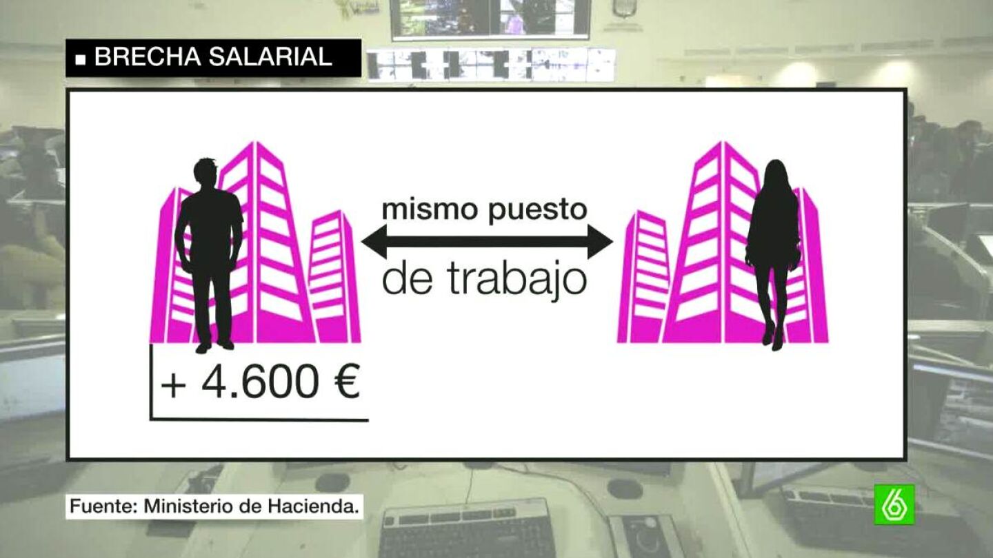 Brecha salarial de hombres y mujeres