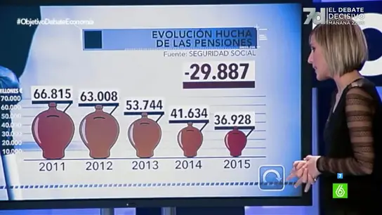 Natalia habla sobre los datos de las pensiones Natalia habla sobre los datos de las pensiones