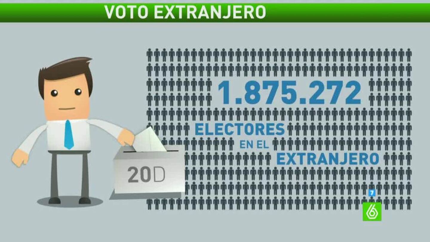 M&aacute;s de dos millones de electores en el extranjero
