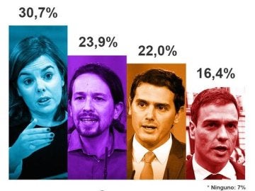 Resultado de la encuenta de Europa Press sobre el debate del 7D Resultado de la encuenta de Europa Press sobre el debate del 7D