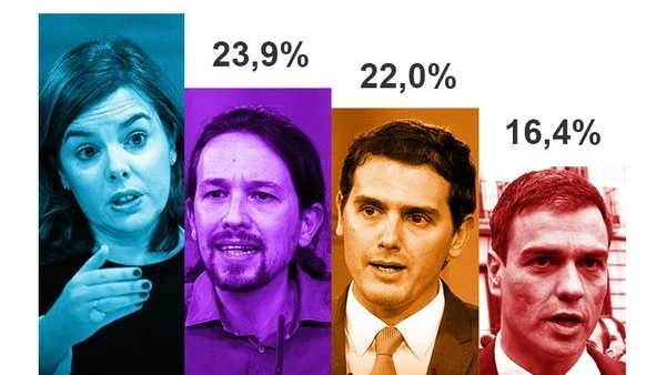 Resultado de la encuenta de Europa Press sobre el debate del 7D