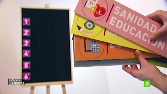 &iquest;Qu&eacute; prioridad le dan los partidos a los temas de importancia en la sociedad?