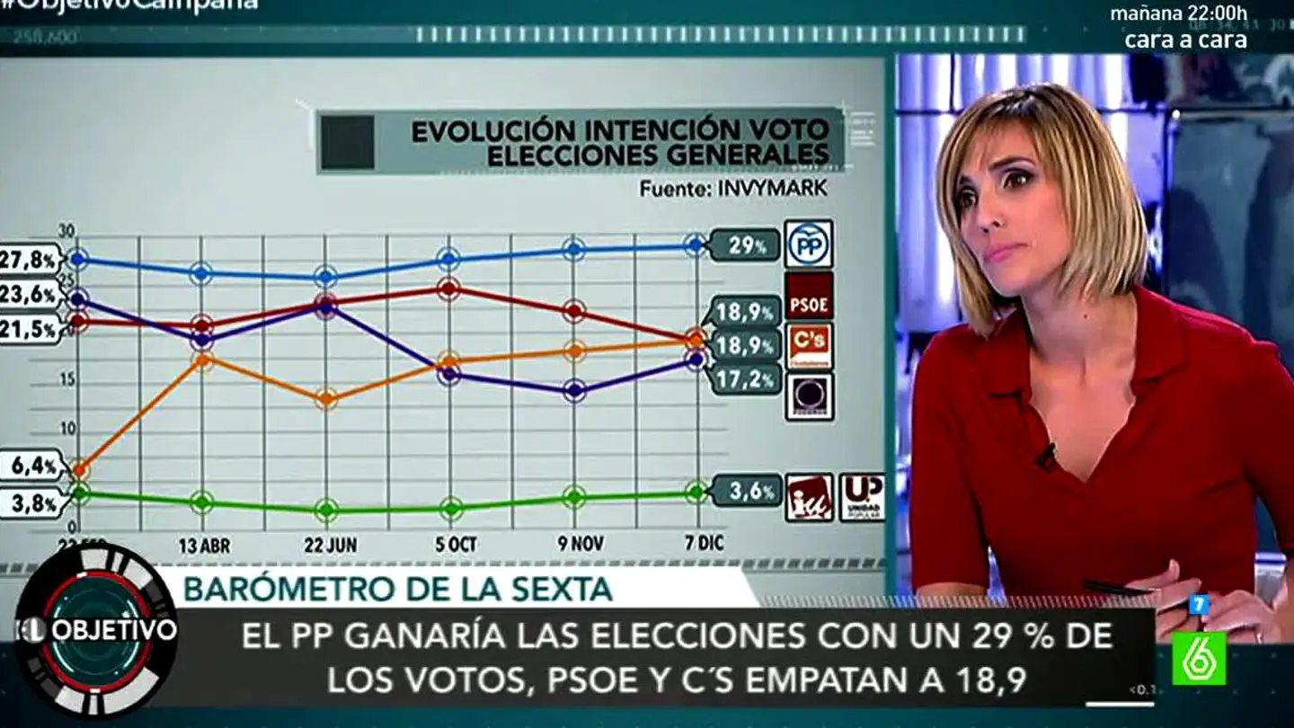 Barómetro en El Objetivo con Natalia Hernández Barómetro en El Objetivo con Natalia Hernández
