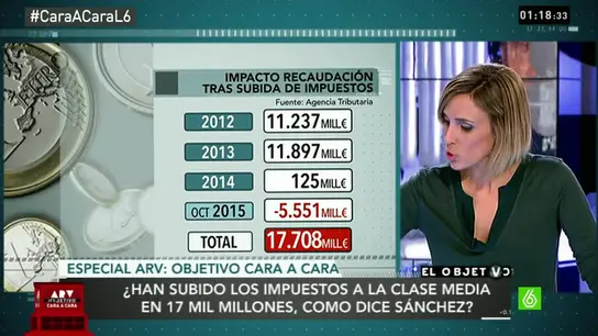 Prueba de Verificación impuestos Prueba de Verificación impuestos