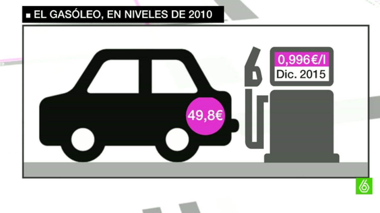 El gas&oacute;leo baja del euro en Espa&ntilde;a