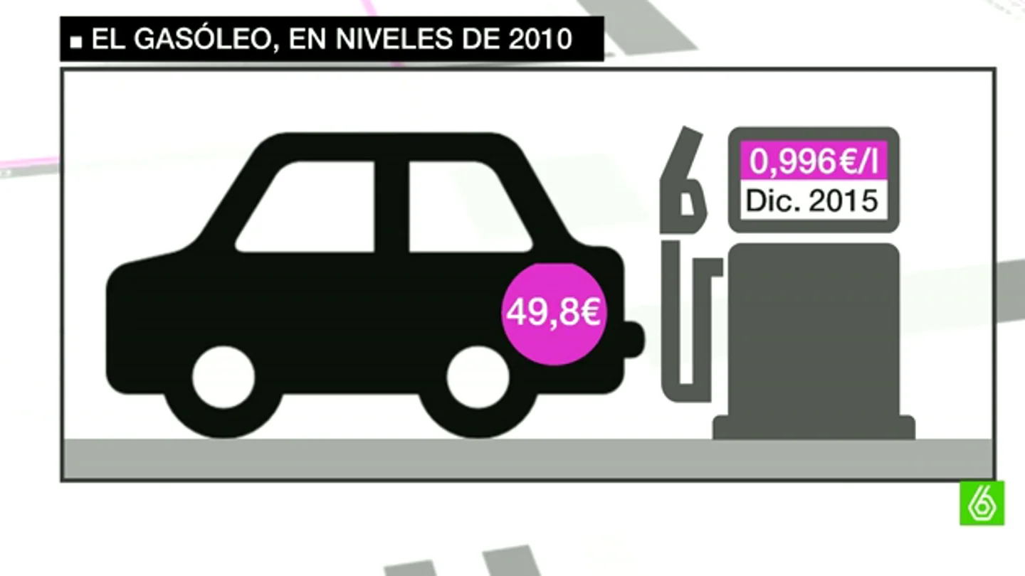 El gasóleo baja del euro en España El gasóleo baja del euro en España