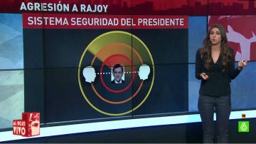 El dispositivo de seguridad de Rajoy