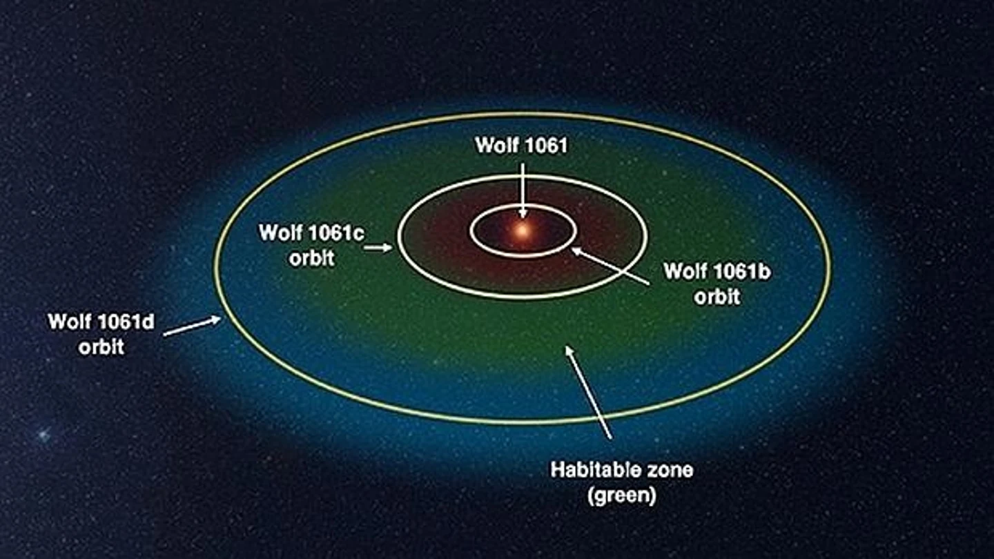La estrella Wolf 1061 y sus tres planetas La estrella Wolf 1061 y sus tres planetas