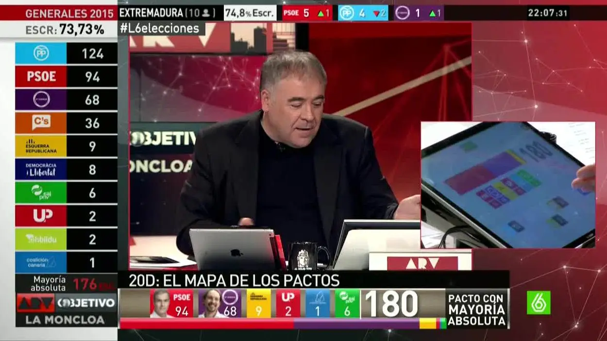 Antonio García Ferreras usando el 'pactómetro'