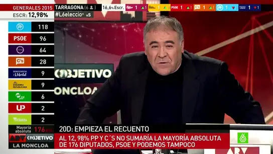 Resultados electorales con el 12% de escrutinio Resultados electorales con el 12% de escrutinio