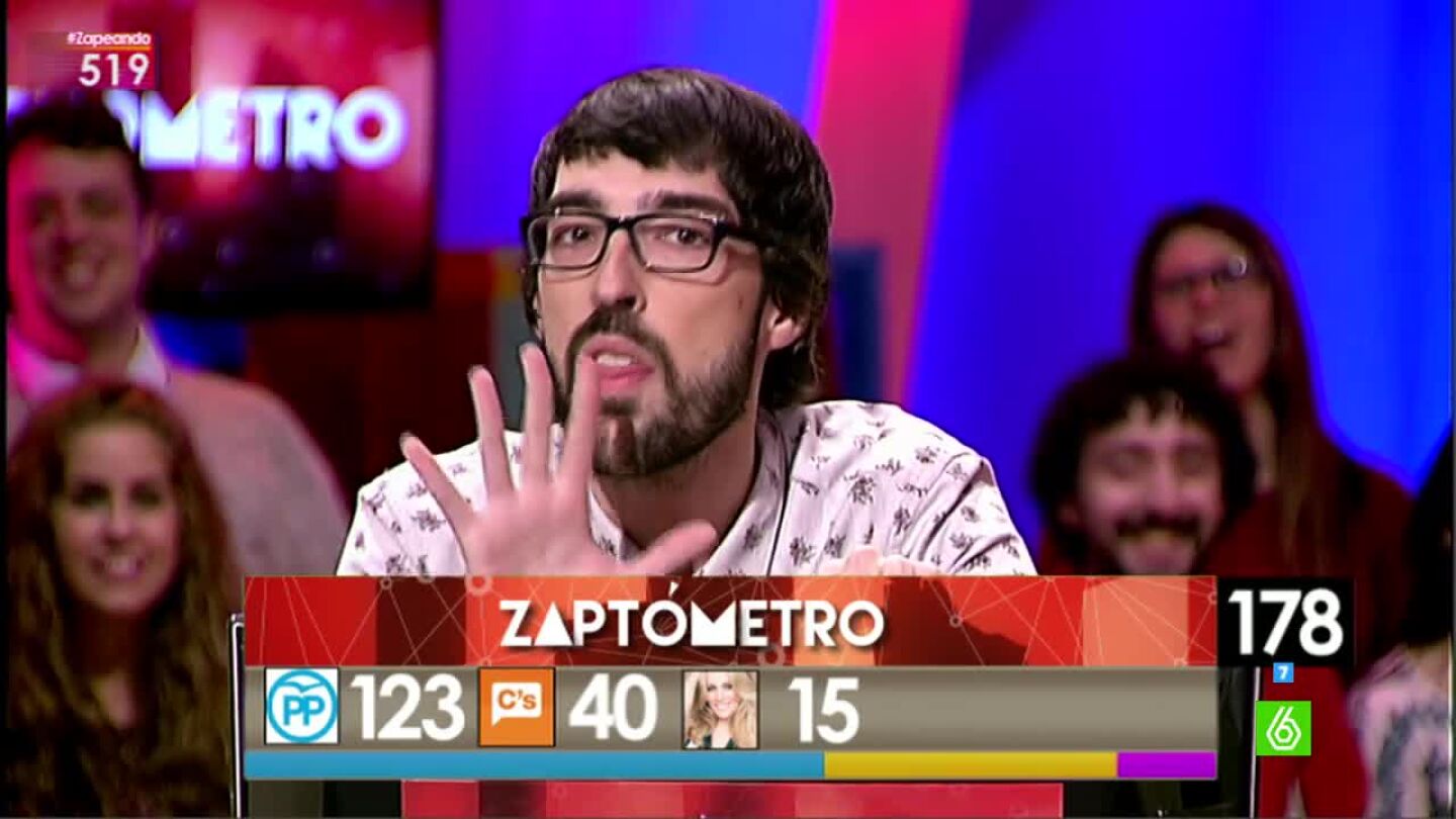 El zapt&oacute;metro