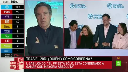 Iñaki Gabilondo analiza el bipartidismo Iñaki Gabilondo analiza el bipartidismo
