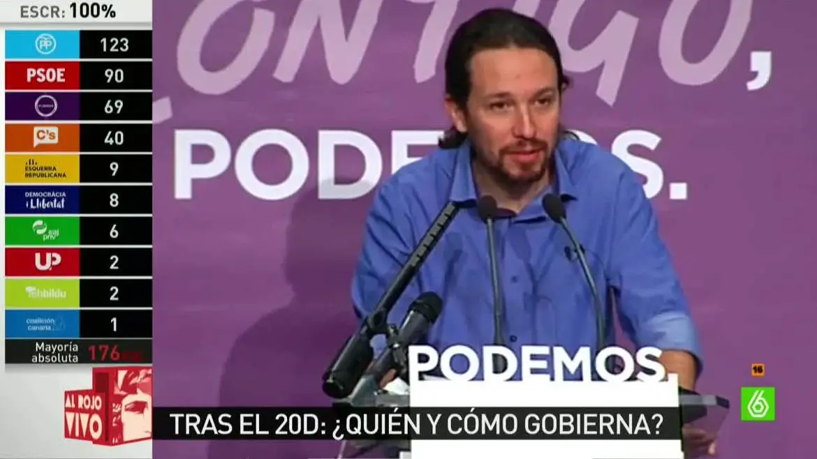 Pablo Iglesias valora los resultados electorales del 20D