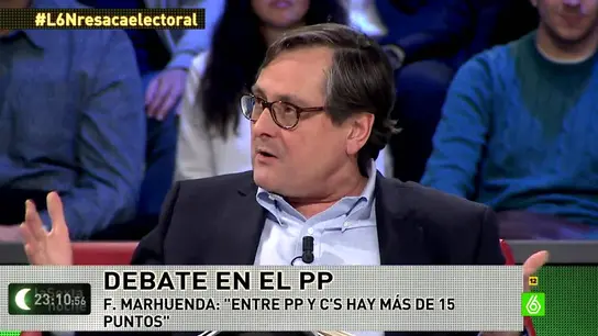 FRancisco Marhuenda en laSexta Noche FRancisco Marhuenda en laSexta Noche