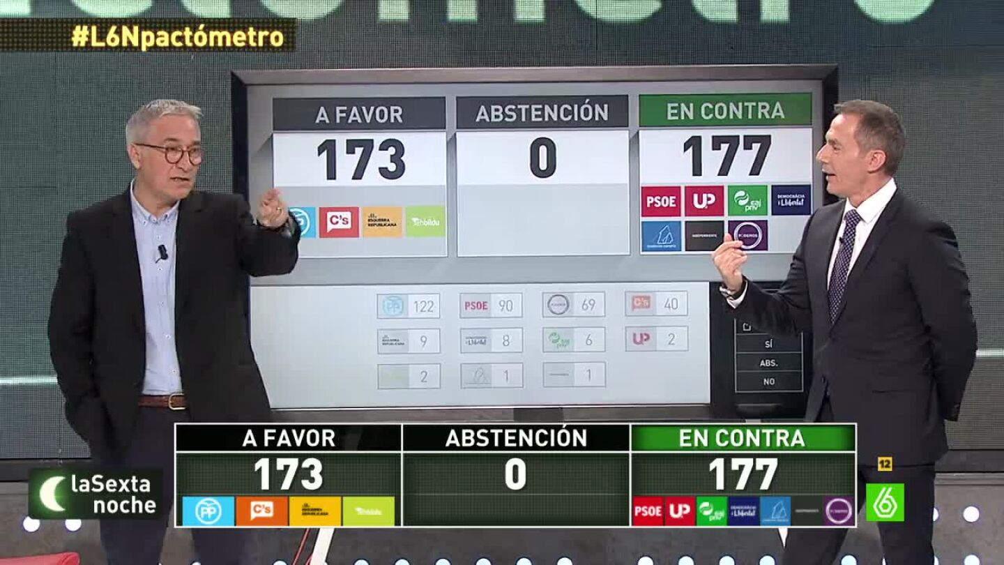 Xavier Sard&aacute; en laSexta Noche
