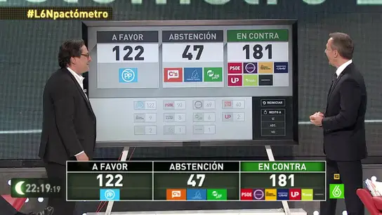 Marhuenda en laSexta Noche con el pactómetro 2.0 Marhuenda en laSexta Noche con el pactómetro 2.0