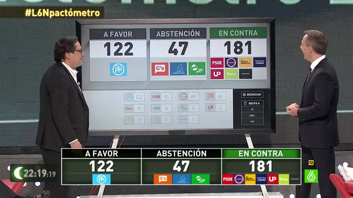 Marhuenda en laSexta Noche con el pact&oacute;metro 2.0