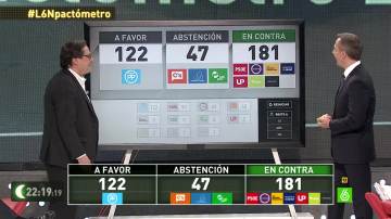 Marhuenda en laSexta Noche con el pactómetro 2.0