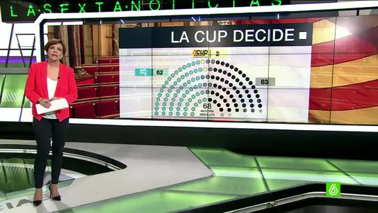 La fórmula de la CUP para investir a Mas La fórmula de la CUP para investir a Mas