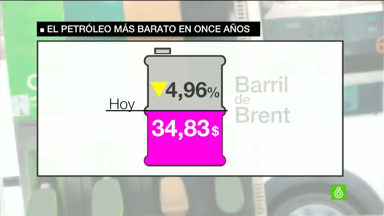 El precio del petróleo cae un 5%