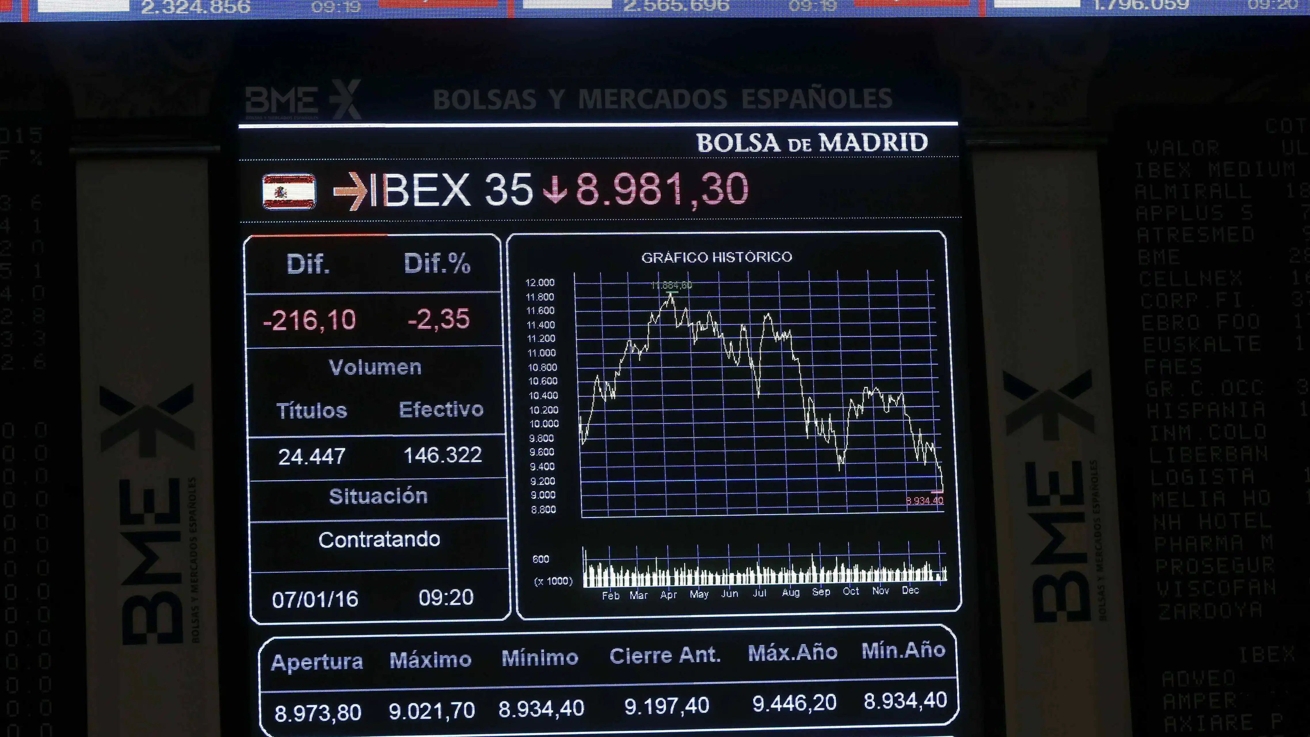 Un panel informativo de la Bolsa de Madrid