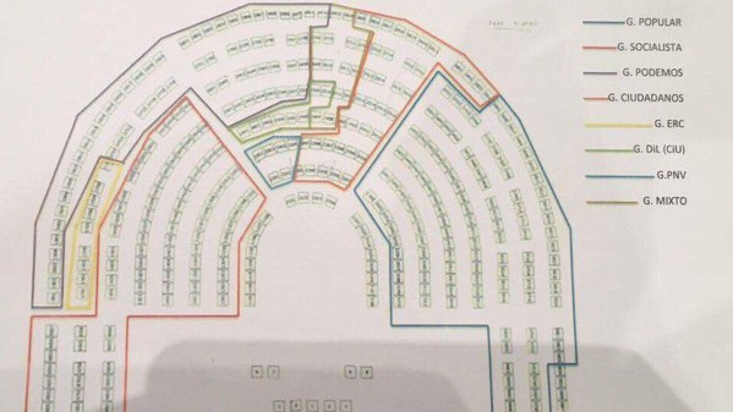 Diagrama de la distribuci&oacute;n del hemiciclo en el Congreso
