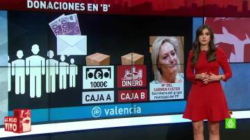 Las donaciones en 'B' del PP en Valencia