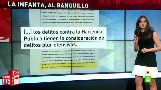 Los detalles del auto que mandan a al infanta Cristina al banquillo por el 'caso N&oacute;os'