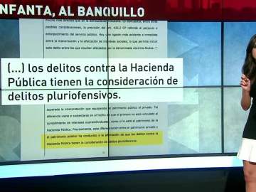 Los detalles del auto que mandan a al infanta Cristina al banquillo por el 'caso Nóos' Los detalles del auto que mandan a al infanta Cristina al banquillo por el 'caso Nóos'