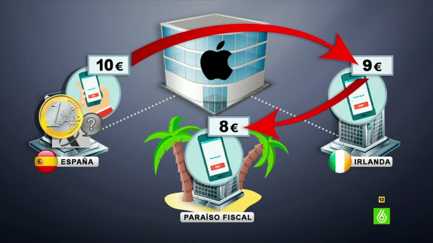 Grafismo de el pago de impuestos de Appe