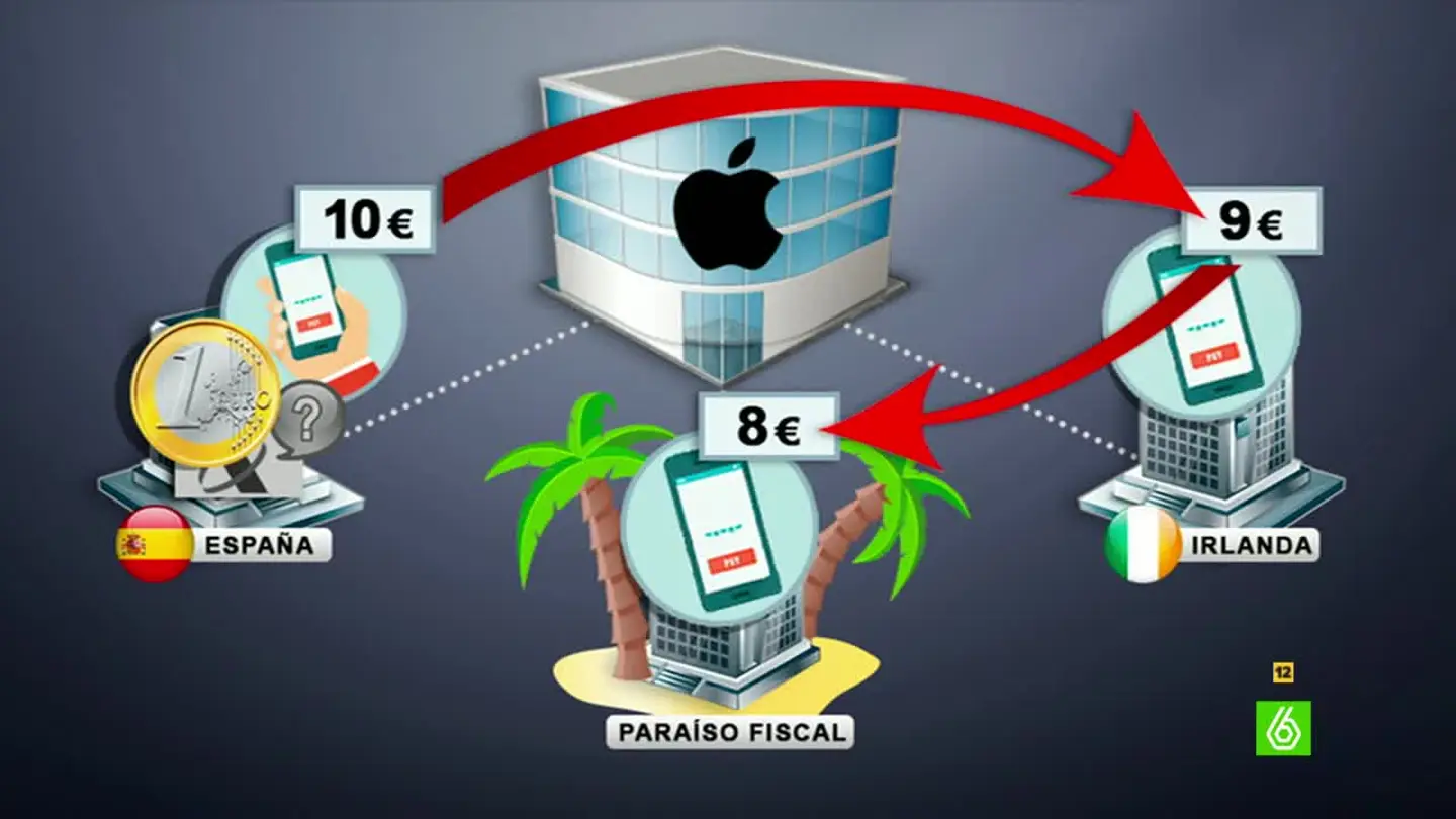 Grafismo de el pago de impuestos de Appe Grafismo de el pago de impuestos de Appe