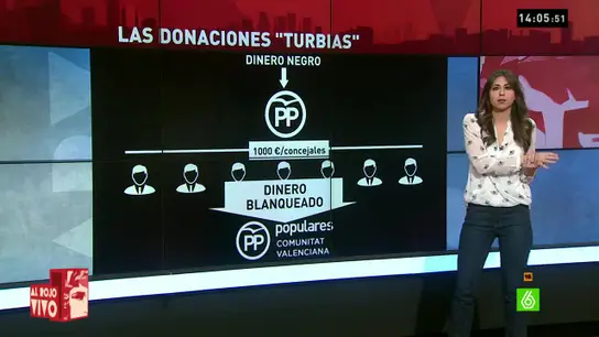 Inés blanqueo Inés blanqueo