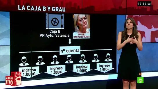 Inés García habla sobre la caja B de Valencia Inés García habla sobre la caja B de Valencia